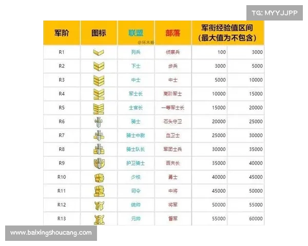 魔兽世界怀旧服等级经验数据查询指南